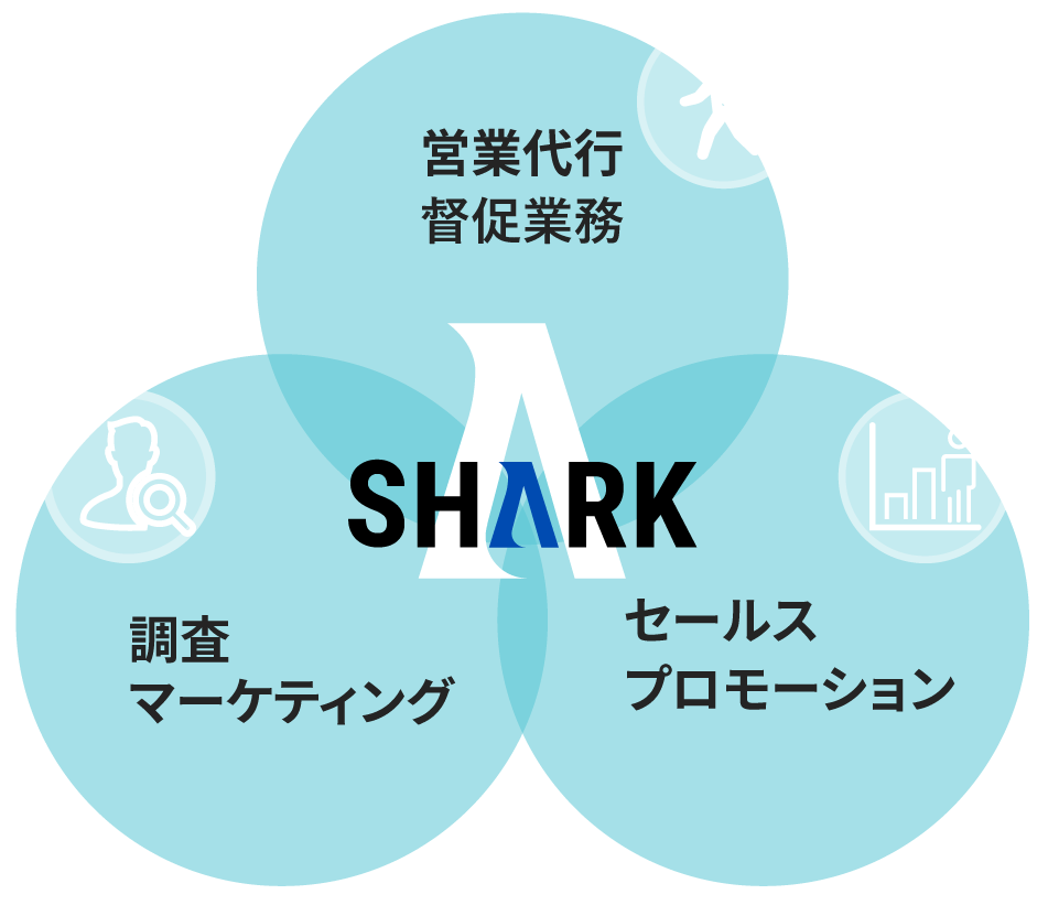 営業代行督促業務　調査マーケティング　セールスプロモーション